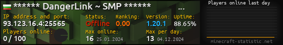 Userbar 560x90 with online players chart for server 93.123.16.4:25565