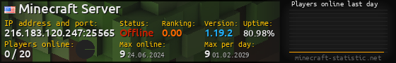 Userbar 560x90 with online players chart for server 216.183.120.247:25565