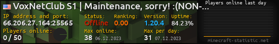 Userbar 560x90 with online players chart for server 66.206.27.164:25565