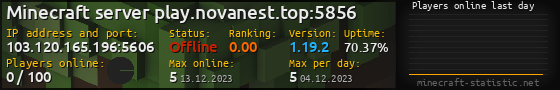 Userbar 560x90 with online players chart for server 103.120.165.196:5606