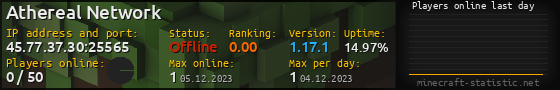 Userbar 560x90 with online players chart for server 45.77.37.30:25565