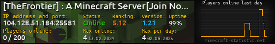 Userbar 560x90 with online players chart for server 104.128.51.184:25581