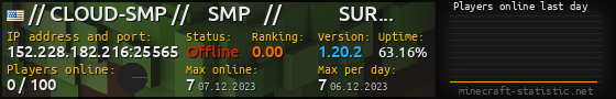 Userbar 560x90 with online players chart for server 152.228.182.216:25565