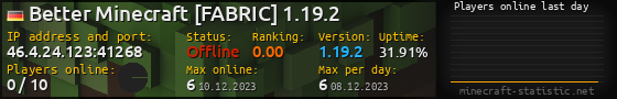 Userbar 560x90 with online players chart for server 46.4.24.123:41268