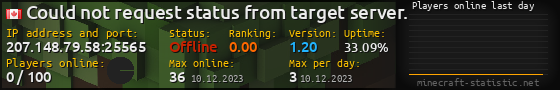 Userbar 560x90 with online players chart for server 207.148.79.58:25565