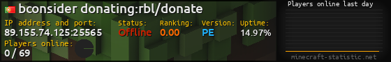 Userbar 560x90 with online players chart for server 89.155.74.125:25565
