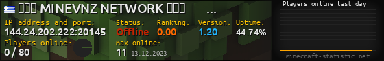 Userbar 560x90 with online players chart for server 144.24.202.222:20145