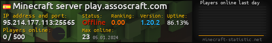 Userbar 560x90 with online players chart for server 95.214.177.113:25565