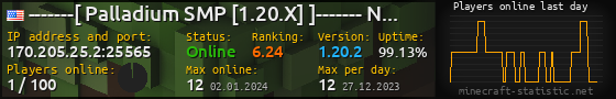 Userbar 560x90 with online players chart for server 170.205.25.2:25565