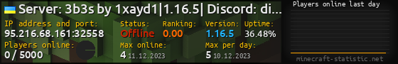 Userbar 560x90 with online players chart for server 95.216.68.161:32558