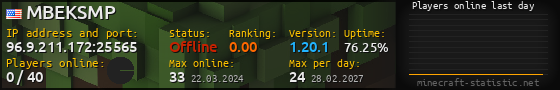 Userbar 560x90 with online players chart for server 96.9.211.172:25565