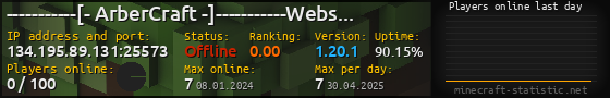 Userbar 560x90 with online players chart for server 134.195.89.131:25573