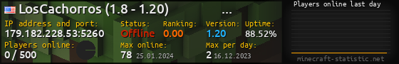 Userbar 560x90 with online players chart for server 179.182.228.53:5260