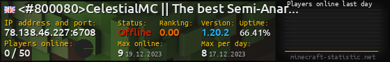 Userbar 560x90 with online players chart for server 78.138.46.227:6708
