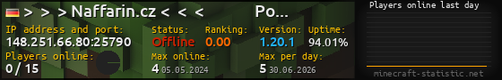 Userbar 560x90 with online players chart for server 148.251.66.80:25790