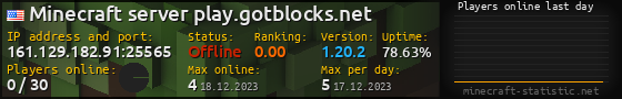Userbar 560x90 with online players chart for server 161.129.182.91:25565