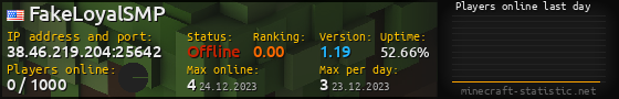 Userbar 560x90 with online players chart for server 38.46.219.204:25642