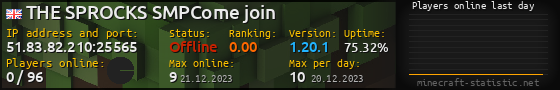 Userbar 560x90 with online players chart for server 51.83.82.210:25565