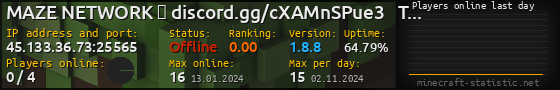 Userbar 560x90 with online players chart for server 45.133.36.73:25565