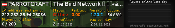Userbar 560x90 with online players chart for server 212.232.28.94:26056