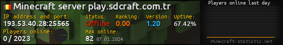 Userbar 560x90 with online players chart for server 193.53.40.28:25565