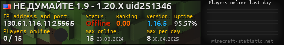 Userbar 560x90 with online players chart for server 130.61.116.11:25565