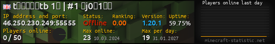 Userbar 560x90 with online players chart for server 46.250.230.249:55555