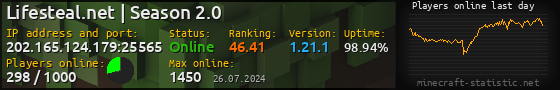 Userbar 560x90 with online players chart for server 202.165.124.179:25565