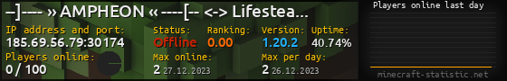 Userbar 560x90 with online players chart for server 185.69.56.79:30174