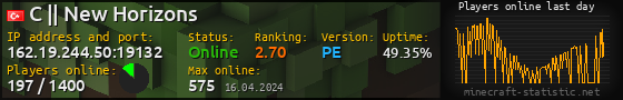 Userbar 560x90 with online players chart for server 162.19.244.50:19132