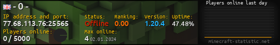 Userbar 560x90 with online players chart for server 77.68.113.76:25565