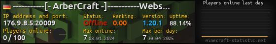 Userbar 560x90 with online players chart for server 176.9.8.5:20009