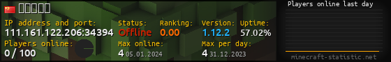 Userbar 560x90 with online players chart for server 111.161.122.206:34394