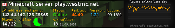 Userbar 560x90 with online players chart for server 142.44.142.123:25565