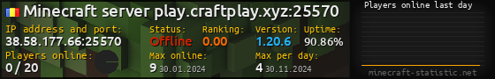Userbar 560x90 with online players chart for server 38.58.177.66:25570