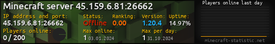 Userbar 560x90 with online players chart for server 45.159.6.81:26662