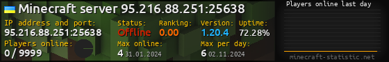 Userbar 560x90 with online players chart for server 95.216.88.251:25638