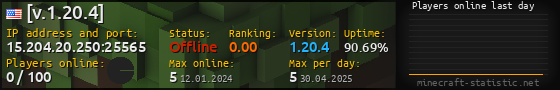 Userbar 560x90 with online players chart for server 15.204.20.250:25565