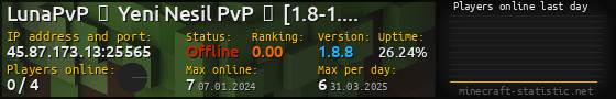 Userbar 560x90 with online players chart for server 45.87.173.13:25565