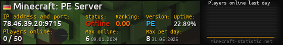 Userbar 560x90 with online players chart for server 78.46.39.20:9715
