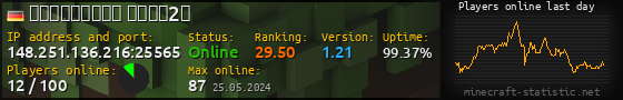 Userbar 560x90 with online players chart for server 148.251.136.216:25565