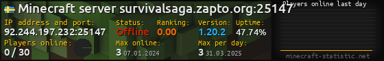 Userbar 560x90 with online players chart for server 92.244.197.232:25147
