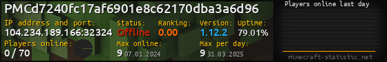 Userbar 560x90 with online players chart for server 104.234.189.166:32324