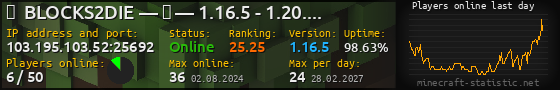 Userbar 560x90 with online players chart for server 103.195.103.52:25692
