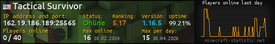 Userbar 560x90 with online players chart for server 162.19.186.189:25565