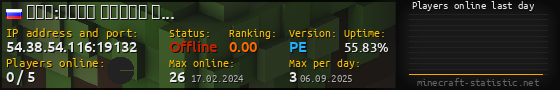 Userbar 560x90 with online players chart for server 54.38.54.116:19132