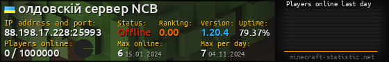 Userbar 560x90 with online players chart for server 88.198.17.228:25993