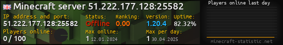 Userbar 560x90 with online players chart for server 51.222.177.128:25582