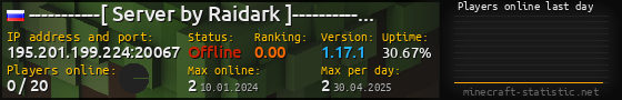 Userbar 560x90 with online players chart for server 195.201.199.224:20067