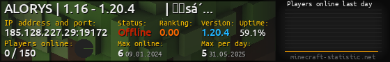 Userbar 560x90 with online players chart for server 185.128.227.29:19172